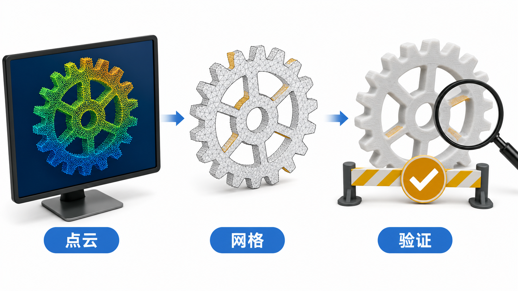 从点云到实物之前的验证关口