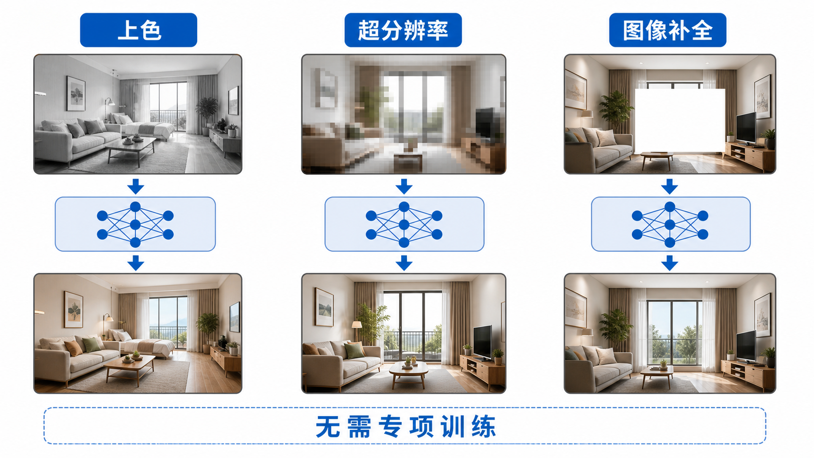 一个一致性模型支持多种零样本编辑