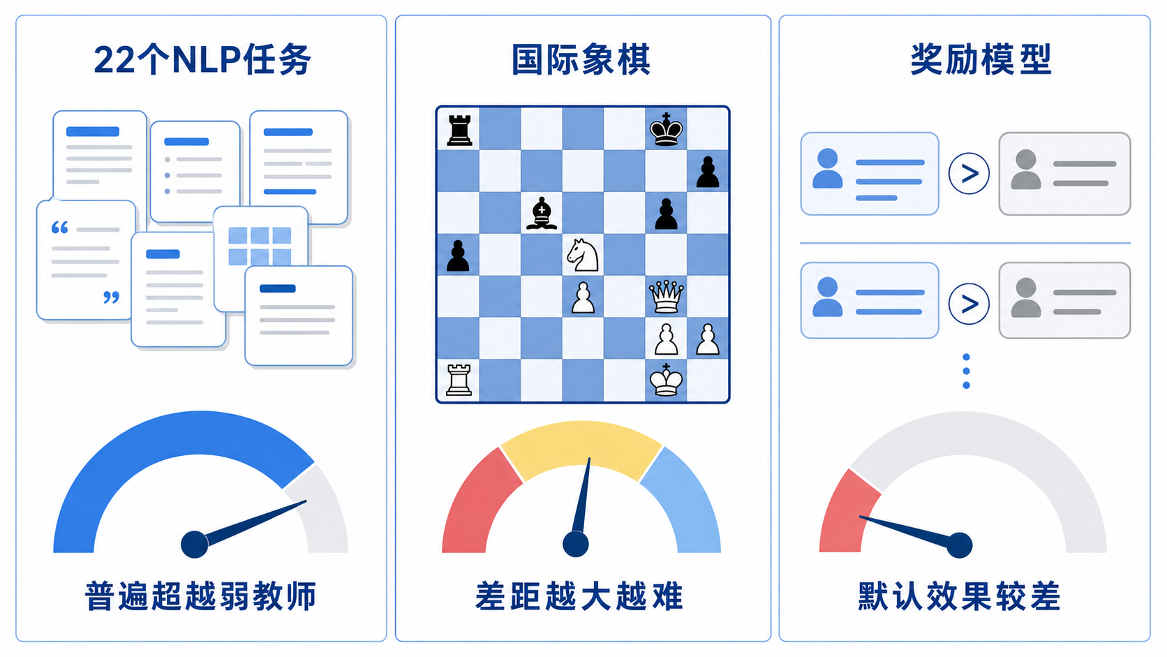 三类任务的定性结果对比