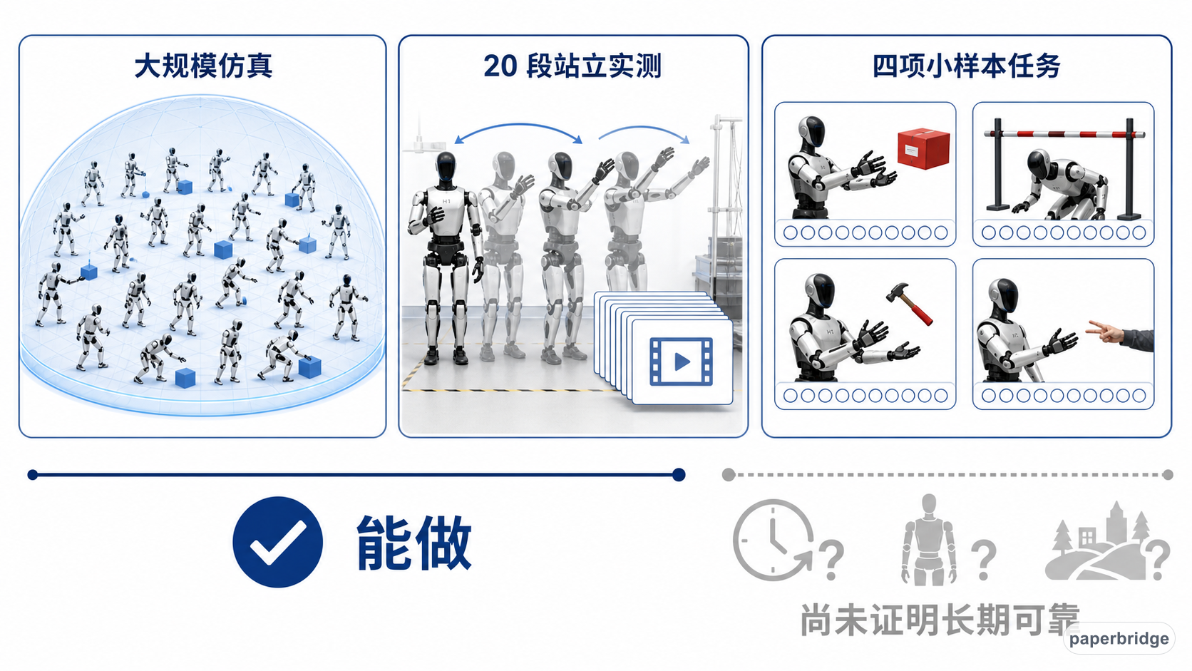 不同证据回答不同强度的问题