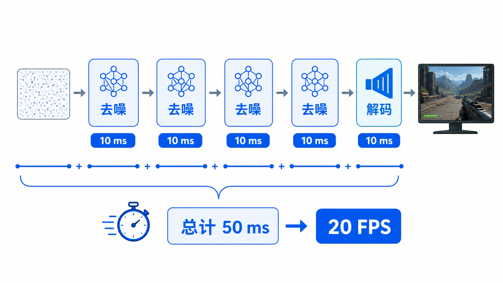 四步去噪的实时推理预算