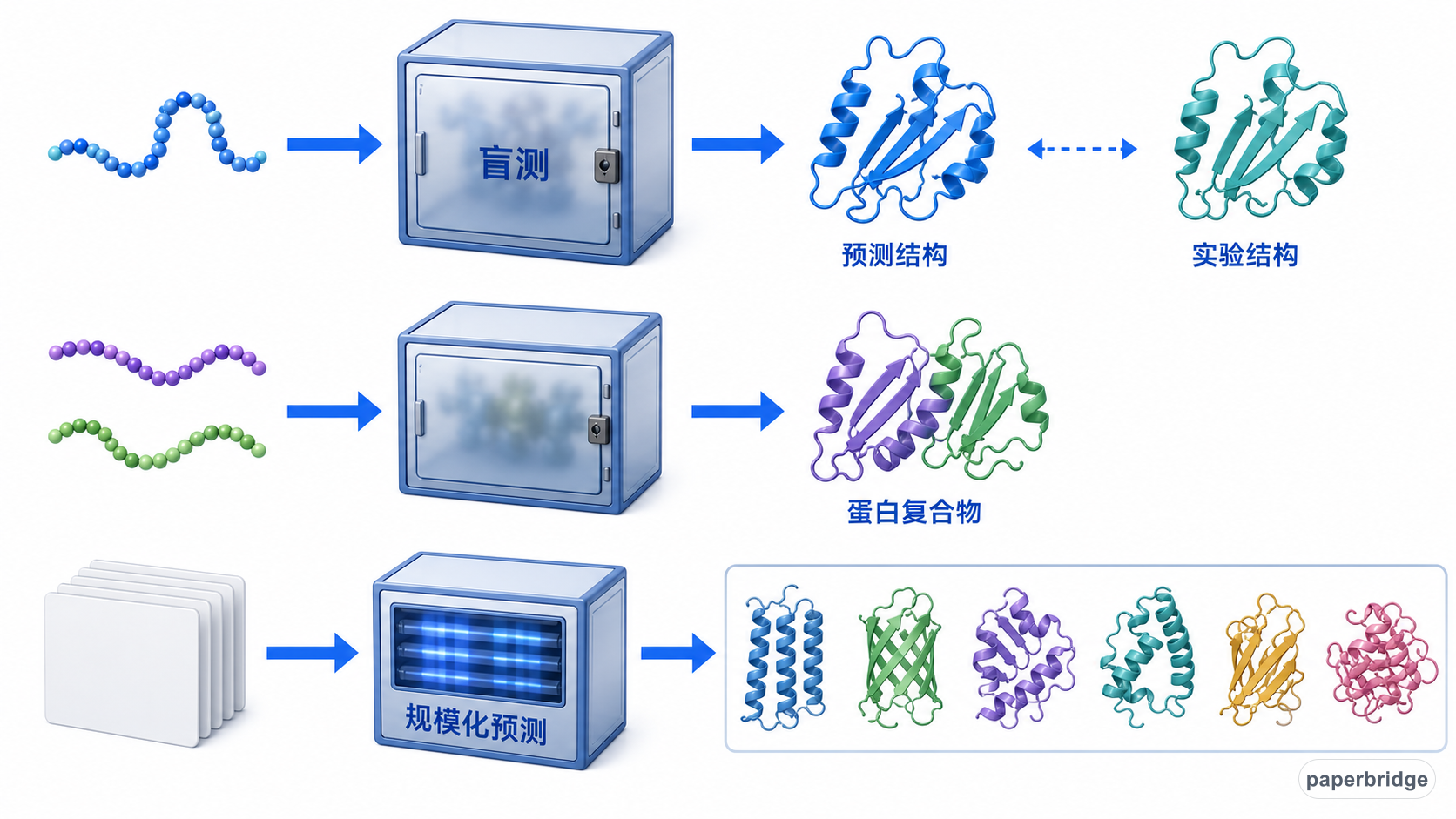 从基准到实验应用的证据链