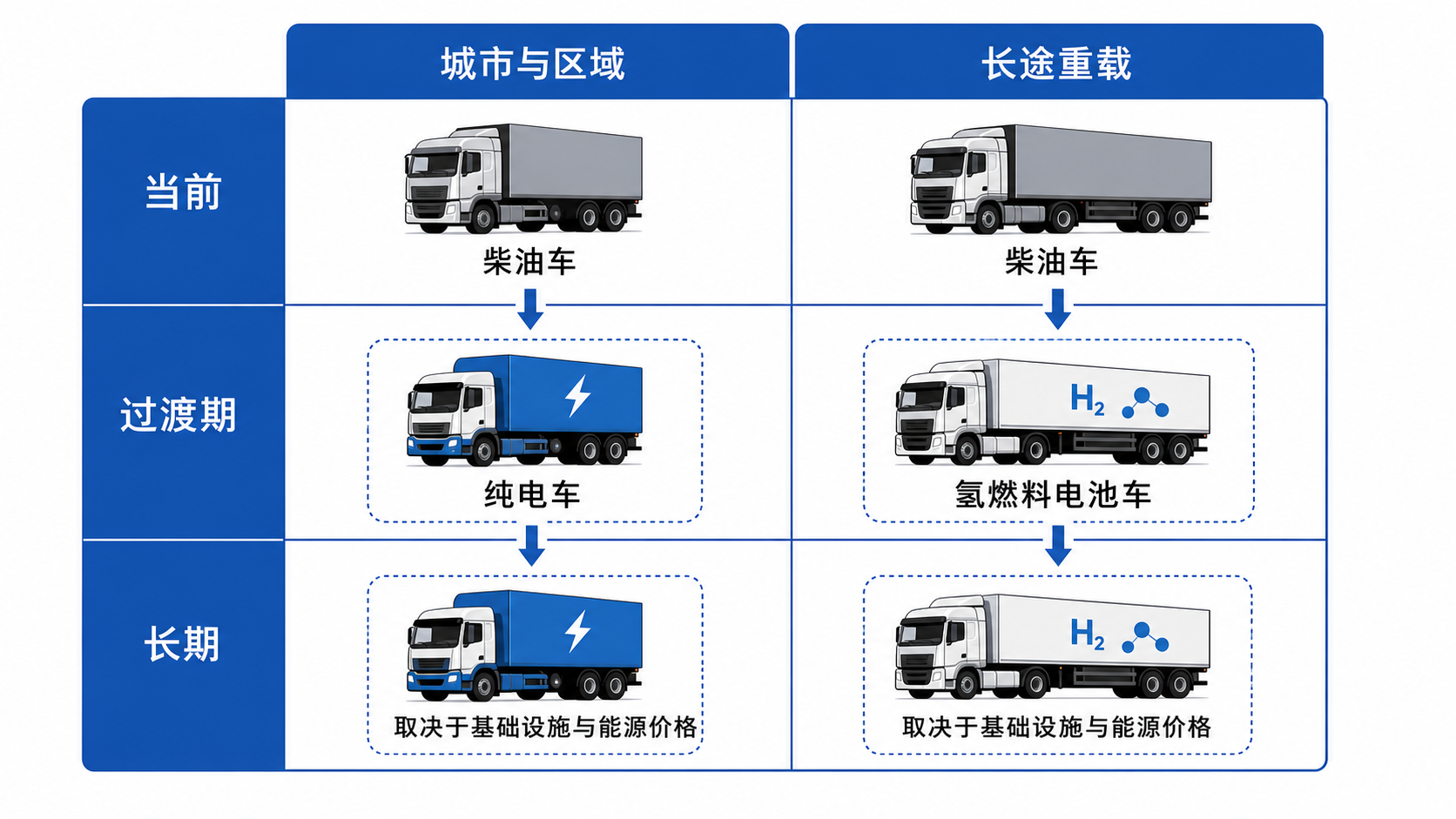 不同路线与时间下的候选技术